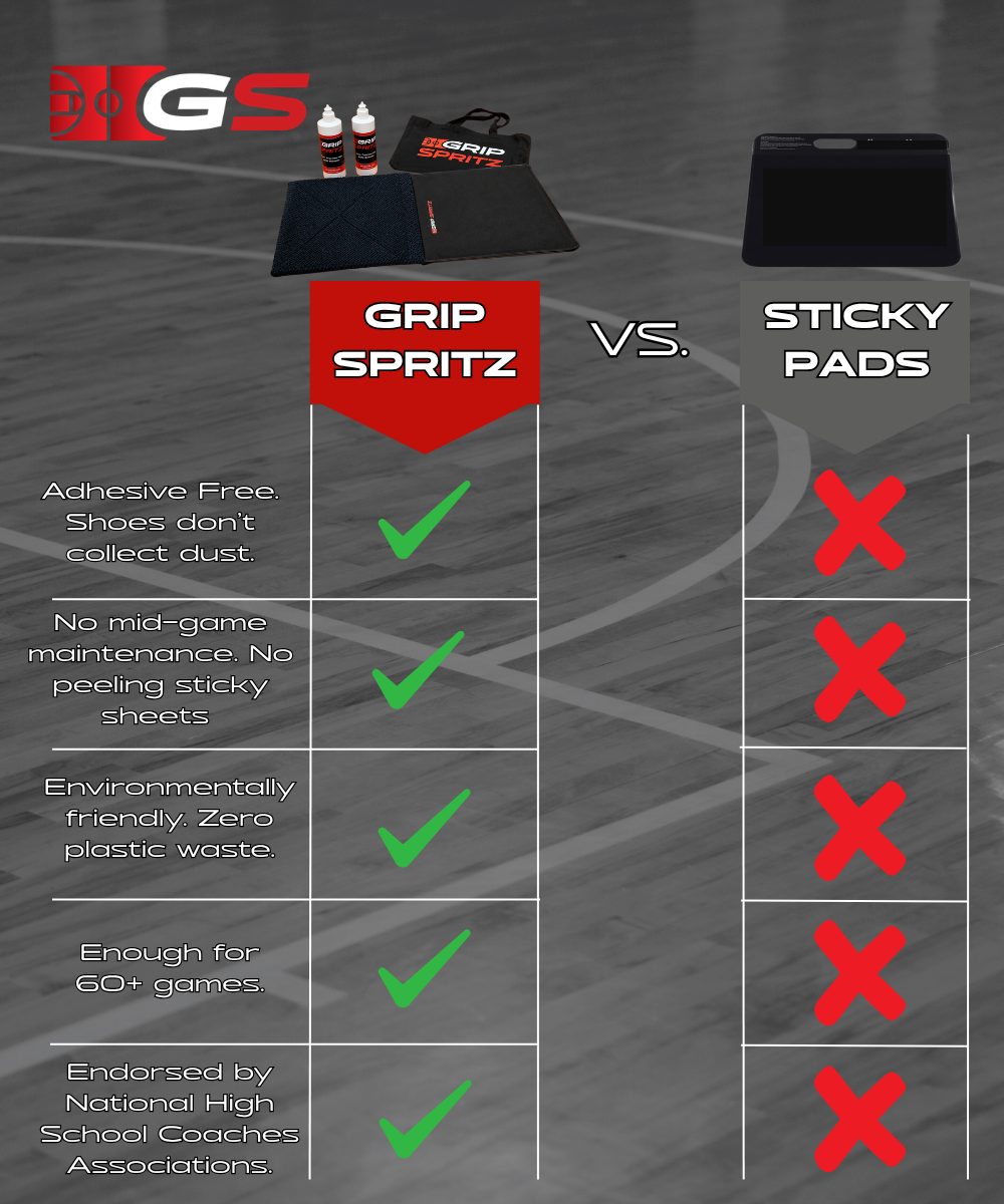 Grip Spritz School Bundle | Basketball Traction Mat System for Boys & Girls Programs