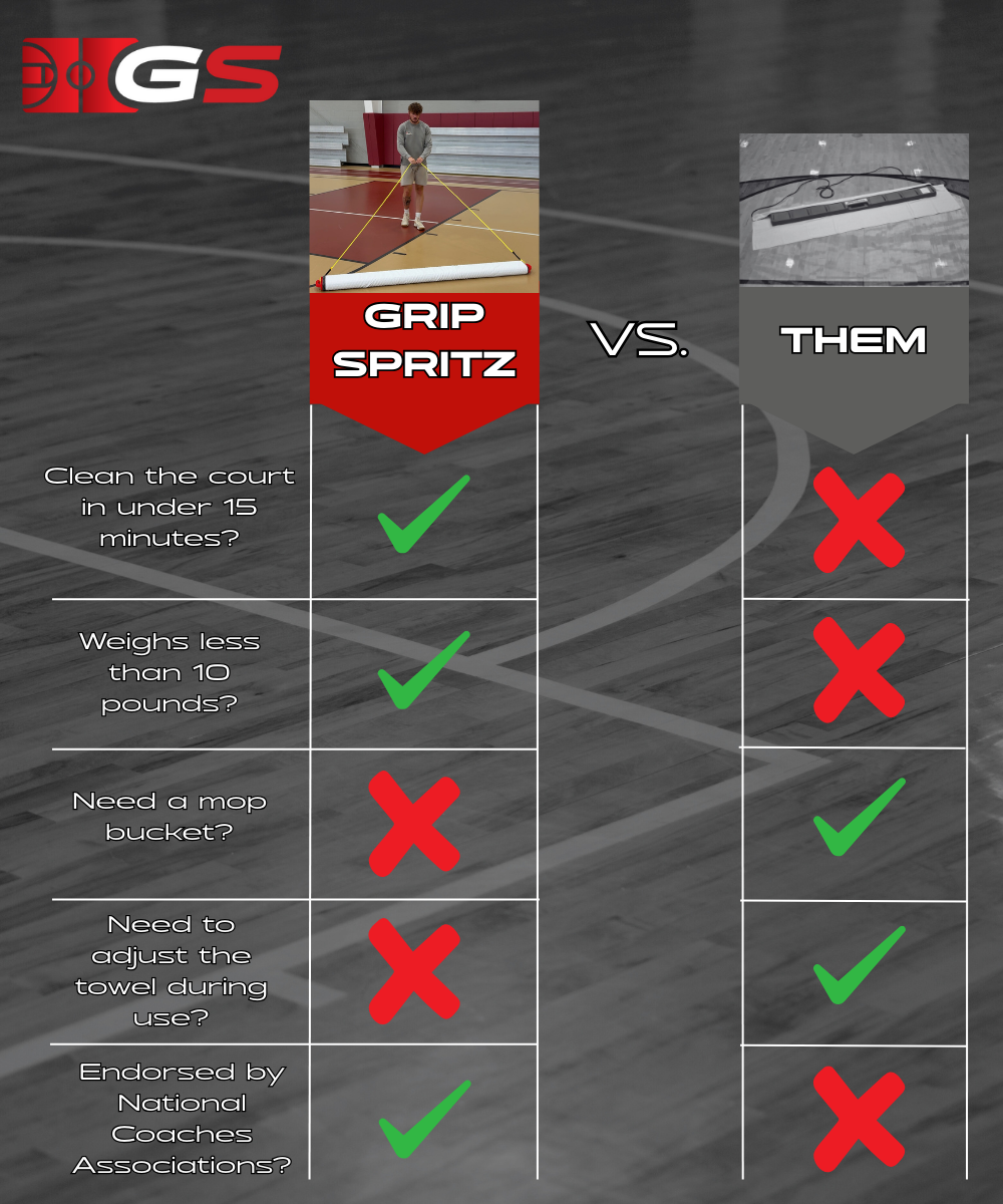 Grip Spritz GlidePro Court Cleaning Mop